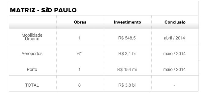 Tabela Matriz São Paulo (Foto: infoesporte)