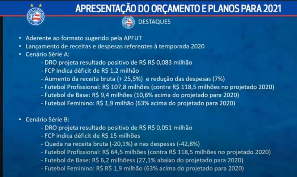Bahia detalhou itens de dois cenários para o planejamento da temporada 2021 — Foto: Reprodução