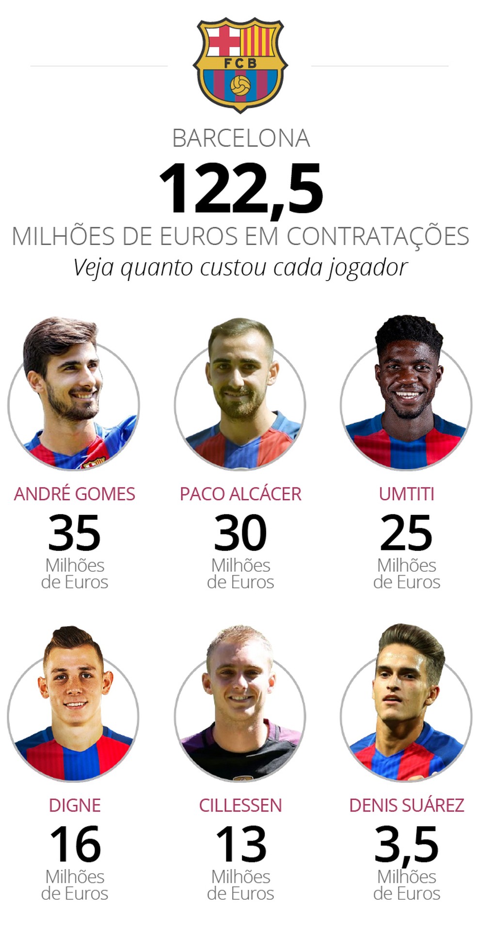  (Foto: GloboEsporte.com)