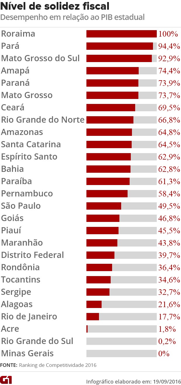 CPM de  más alto por país (2016)