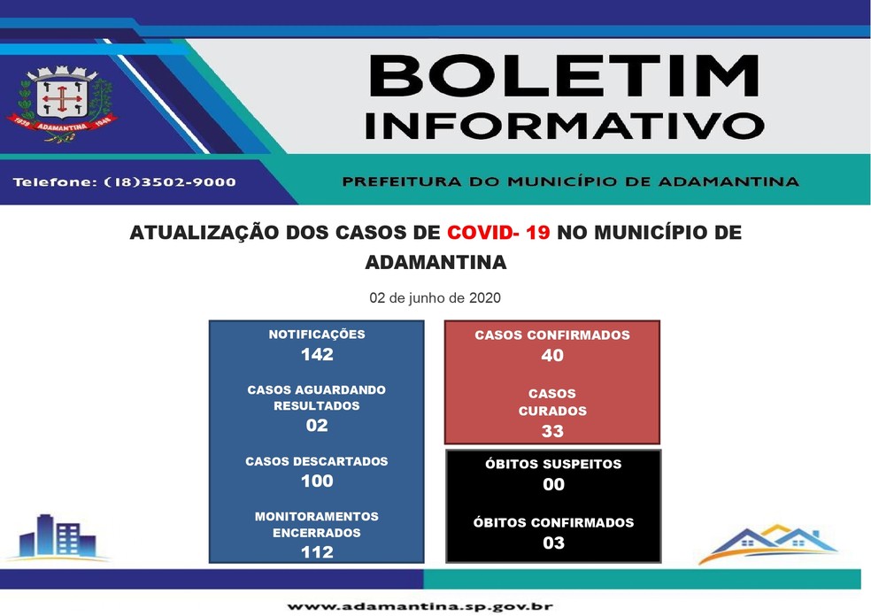 Boletim de casos de coronavírus em Adamantina, em 2 de junho — Foto: Reprodução