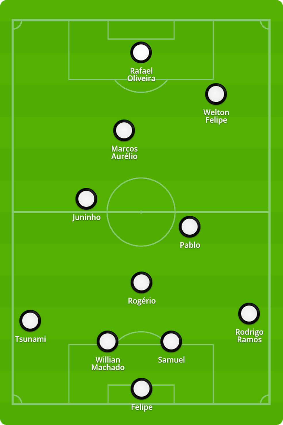 Provável escalação do Botafogo-PB contra o Sampaio Corrêa — Foto: Arte / ge