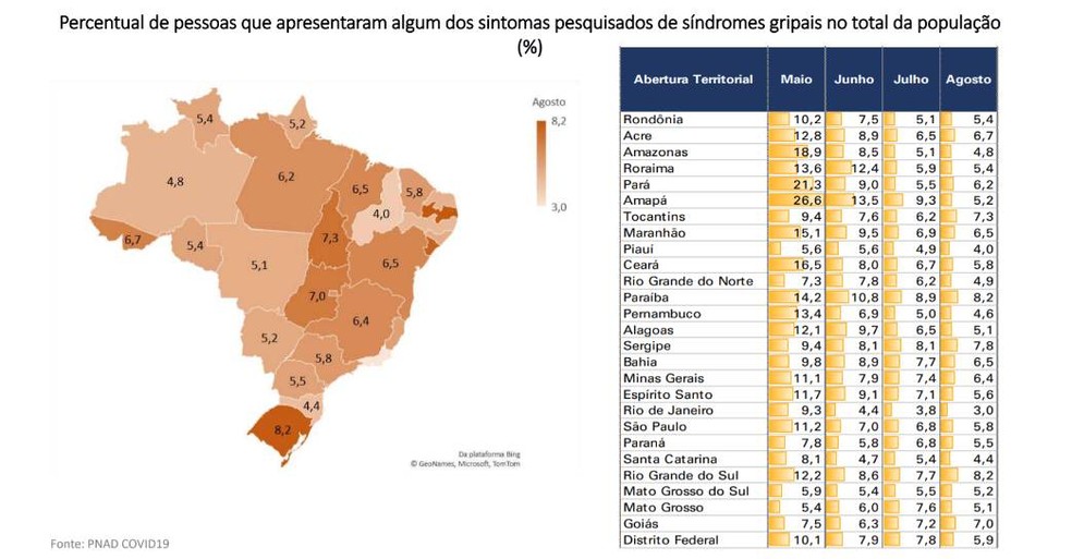Cerca de 8,2% dos paraibanos tiveram sintomas gripais no último mês, o que equivale a 330 mil pessoas — Foto: IBGE/Reprodução