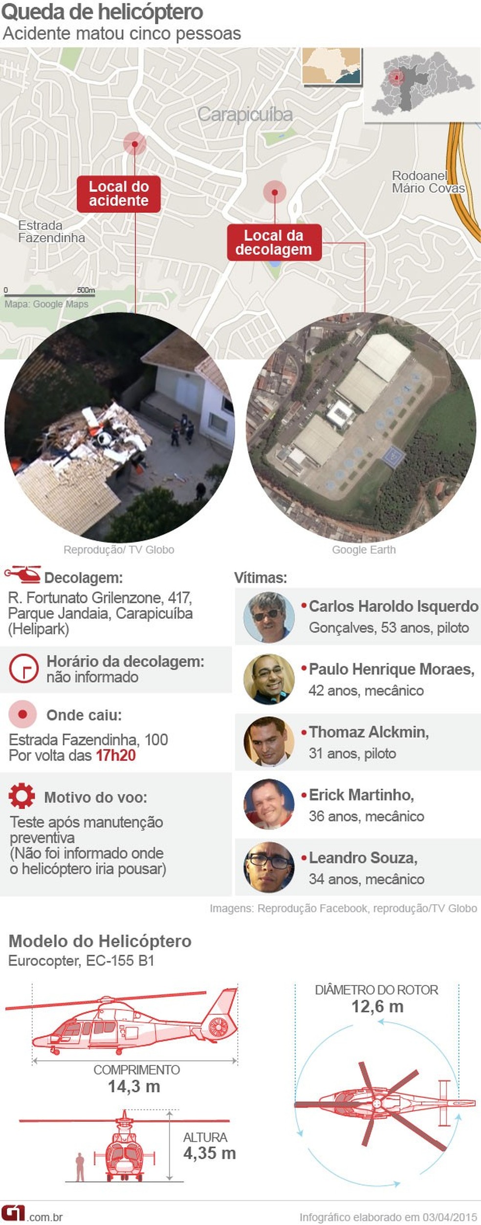 Helicptero que levava filho de Alckmin caiu em abril de 2015 (Foto: Editoria de Arte/G1)