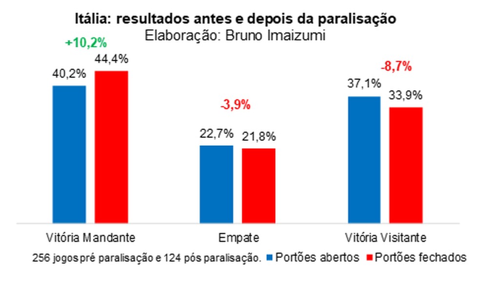  &mdash; Foto: Espi&atilde;o Estat&iacute;stico