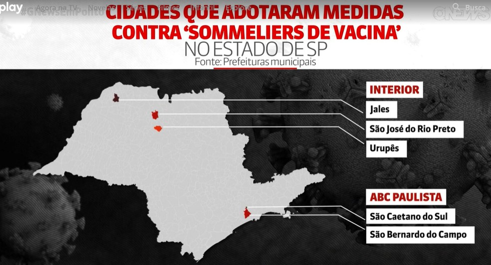 Cinco cidades do estado de SP adotam medidas contra quem quer escolher marca da vacina — Foto: Reprodução/Globonews