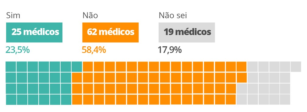 O Brasil vai começar a vacinar adolescentes acima de 12 anos ainda em 2021? — Foto: Arte/G1