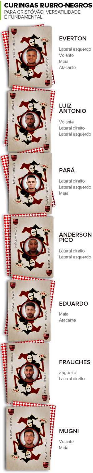 Pau para toda obra: ainda sem reforços, Cristóvão quer time versátil