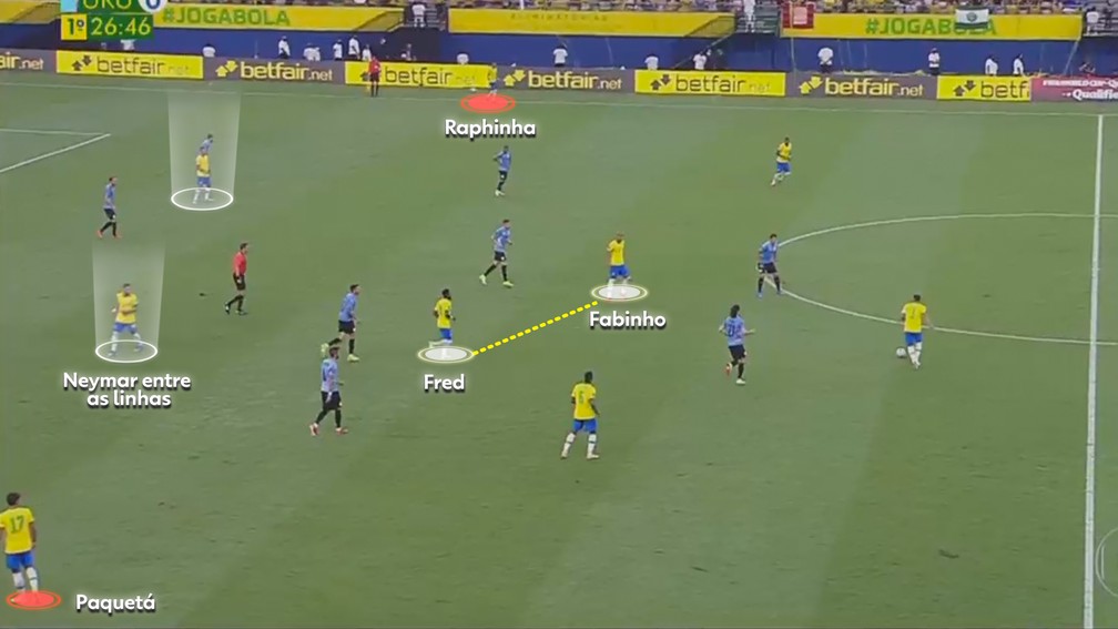 Construção das jogadas da Seleção: mais gente na frente da bola — Foto: Reprodução