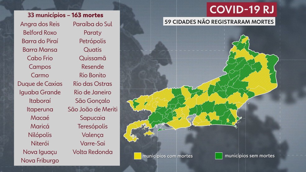 Avanço da vacinação: 87 dos 92 municípios do RJ não registram mortes em 24 horas