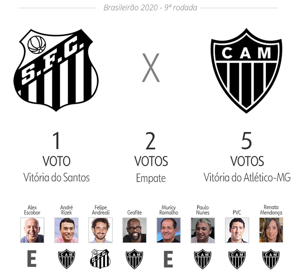 Palpite ge: Santos x Atlético-MG — Foto: Infoesporte
