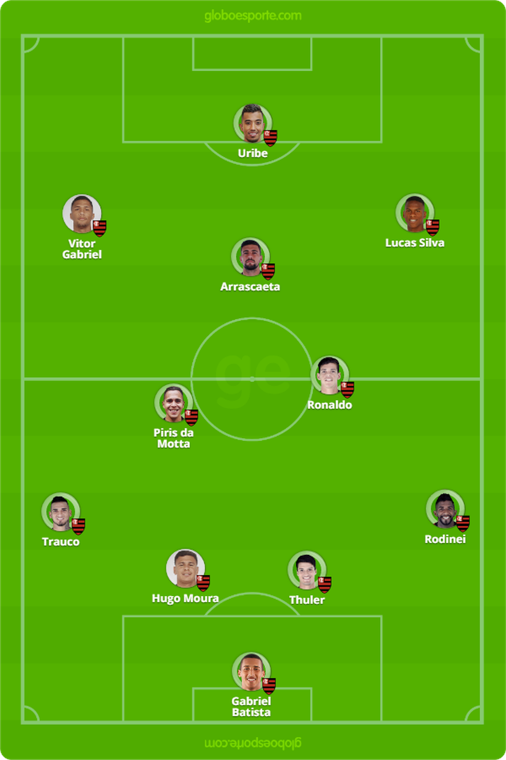 Prov&aacute;vel escala&ccedil;&atilde;o do Flamengo para o duelo com o Volta Redonda &mdash; Foto: GloboEsporte.com