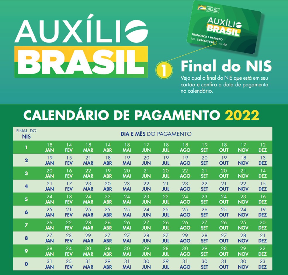 Calendário de pagamentos do Auxílio Brasil em 2022 — Foto: Divulgação