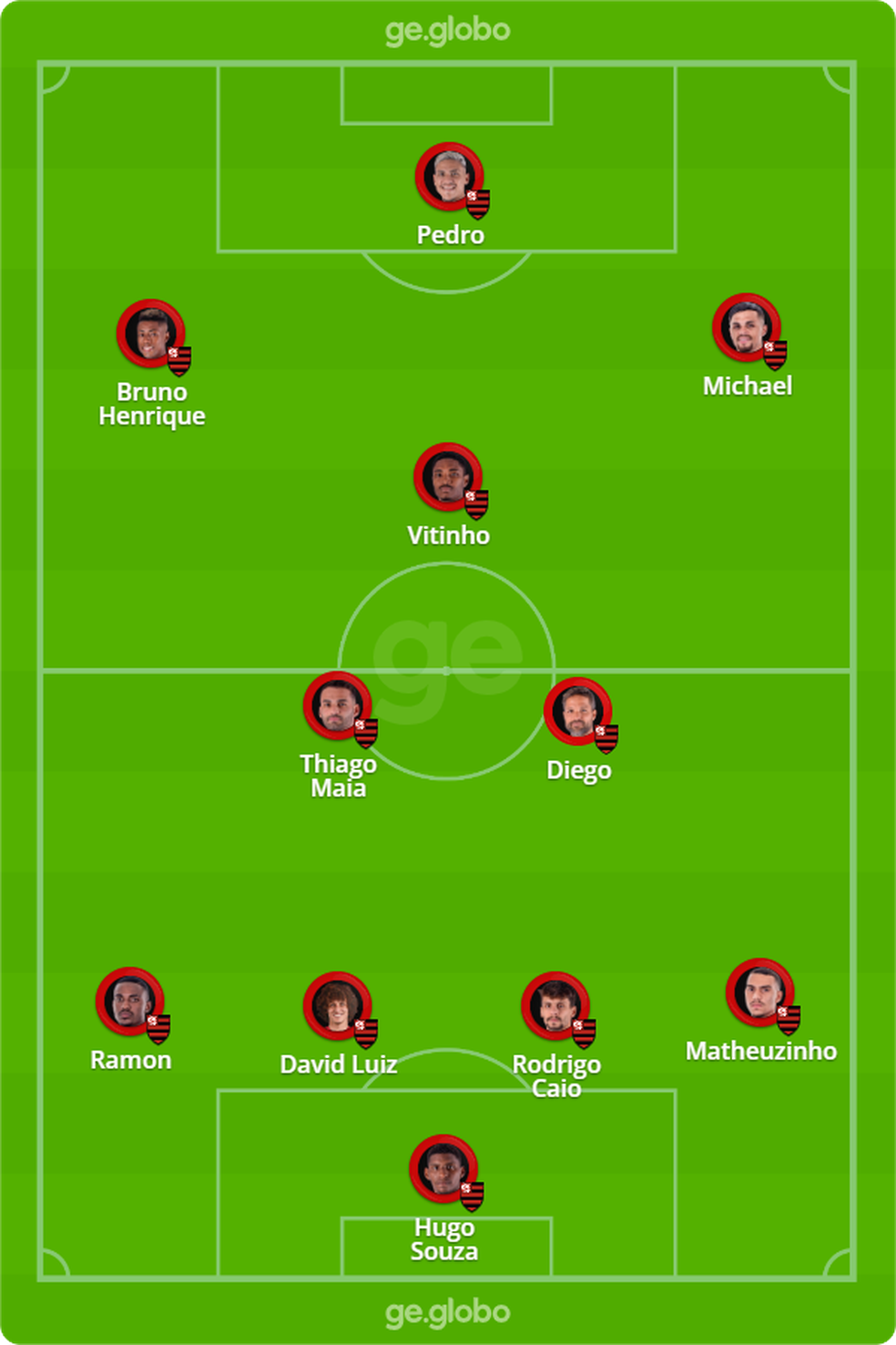 Confira o prov�vel Flamengo que enfrenta o Sport � Foto: ge