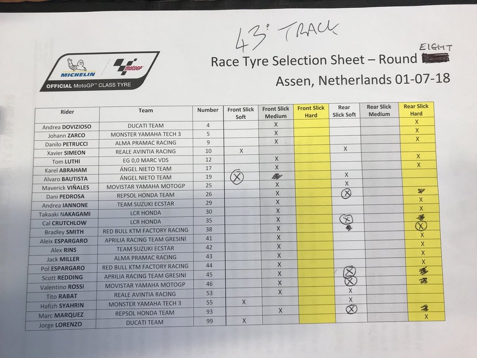 Calendário actualizado MotoGP 2020: 15 corridas e festa final em