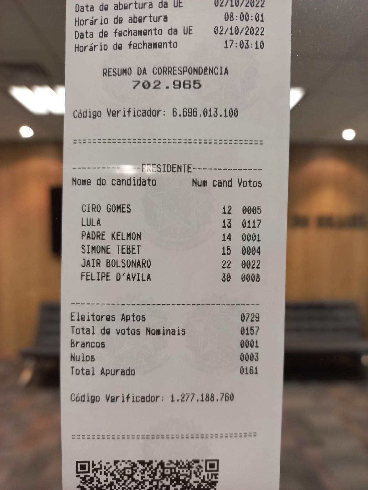 Lula 'vence' na Austr&aacute;lia, em nova vit&oacute;ria na Oceania. Petista teve 72,9%  na Nova Zel&acirc;ndia | Elei&ccedil;&otilde;es 2022 | O Globo