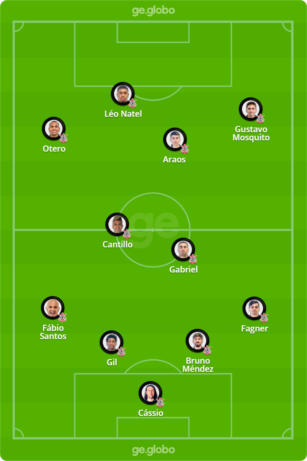 Provável escalação do Corinthians para enfrentar o Athletico-PR — Foto: ge