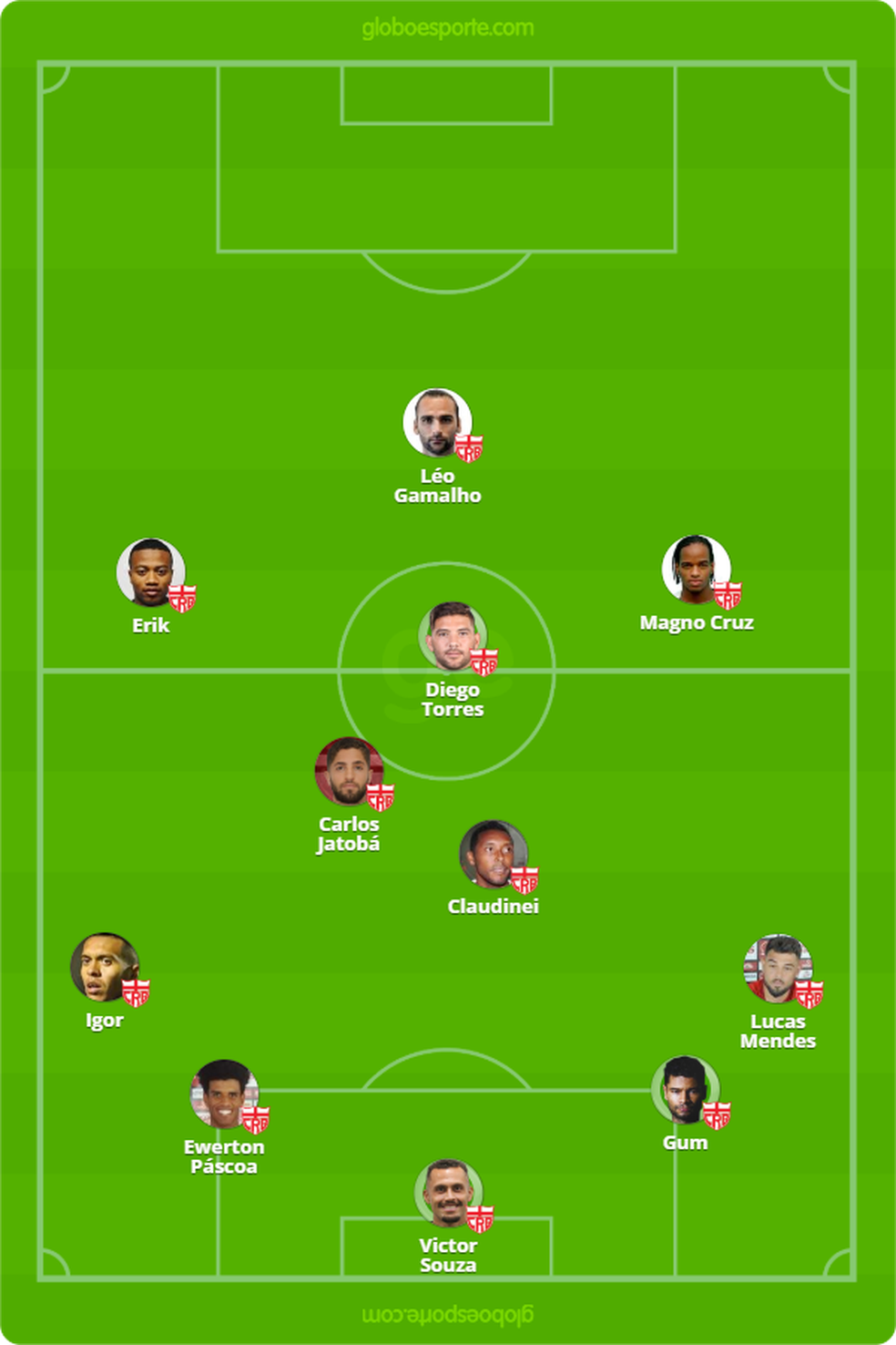 Provável escalação do CRB para enfrentar o ASA — Foto: GloboEsporte.com