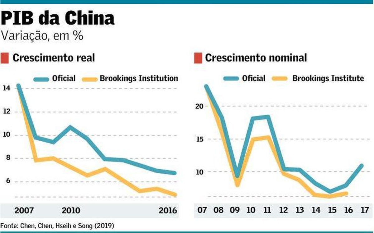 Como A China Vem Participando Da Economia Globalizada