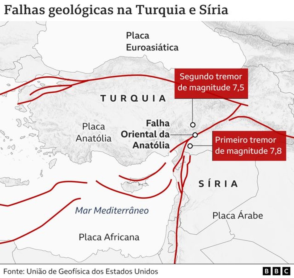 Falhas geológicas na Turquia e Síria — Foto: BBC
