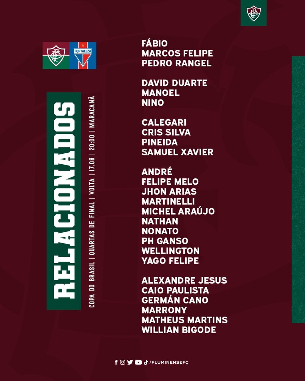 Fluminense divulga relacionados para o jogo contra o Fortaleza | fluminense  | ge