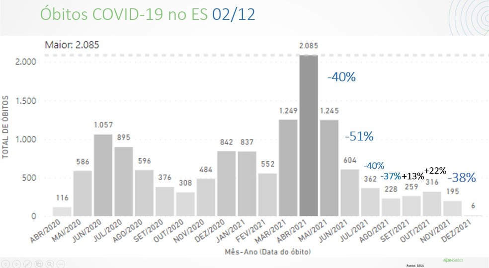 Mortes por Covid-19 no ES — Foto: Divulgação/IJSN