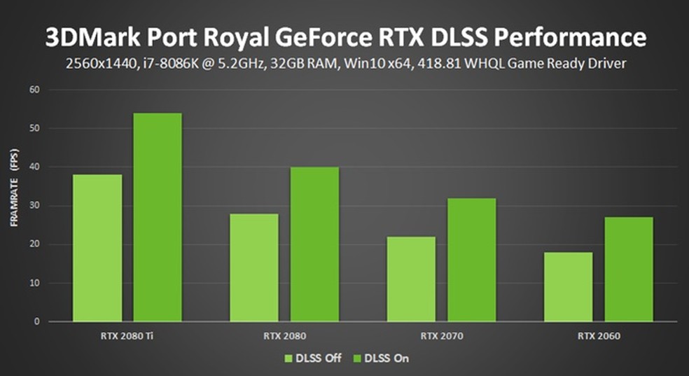 DRIVER NVIDIA GEFORCE RTX 2080 SUPER FOR WINDOWS 7 DRIVER NVIDIA GEFORCE RTX 2080 SUPER FOR WINDOWS 7