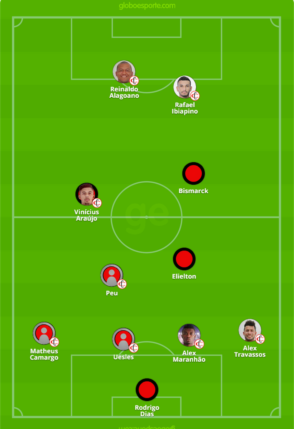 Provável escalação do Campinense contra o Sousa — Foto: ge