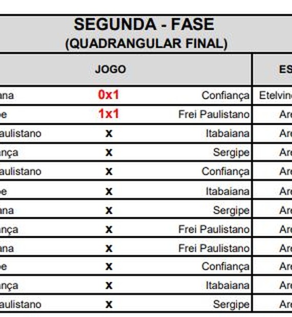 Tabela Campeonato Sergipano Ge
