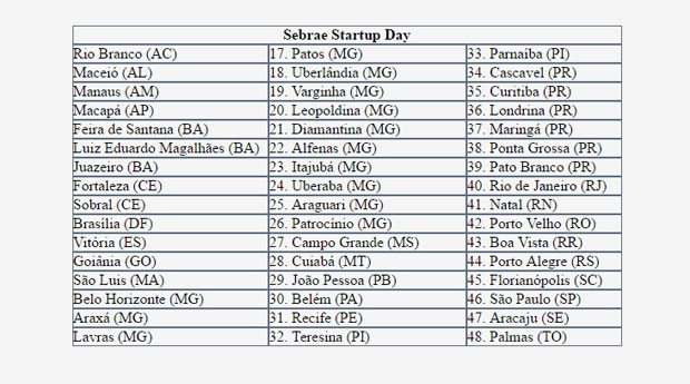 Lista de cidades participantes do Sebrae Startup Day (Foto: Divulgação/Sebrae)