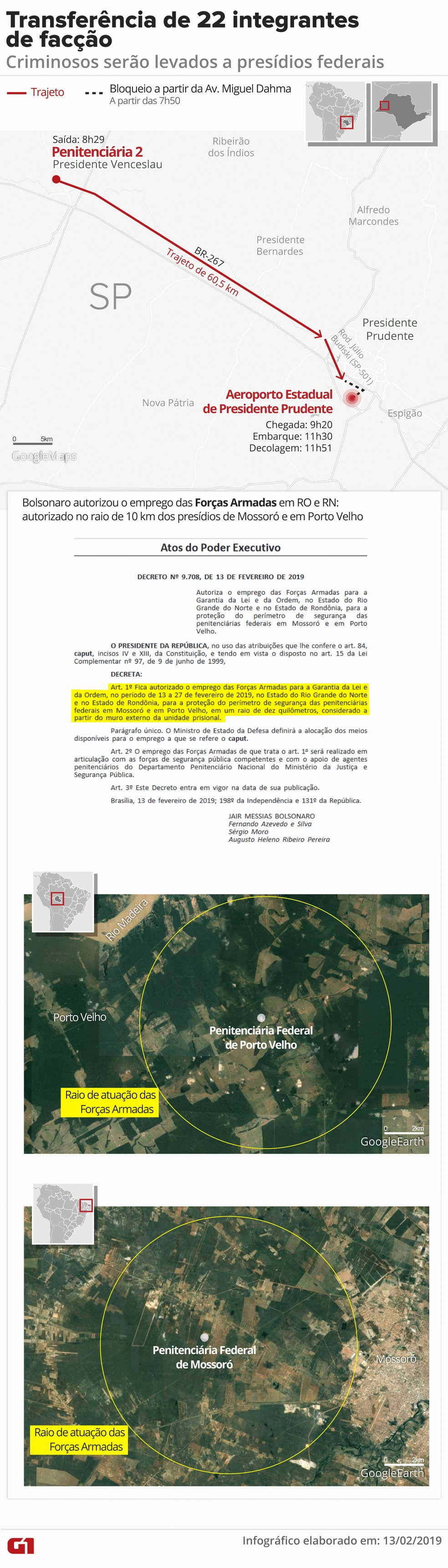 Como é a transferência de integrantes de facção para presídio federal — Foto: Juliane Souza/G1