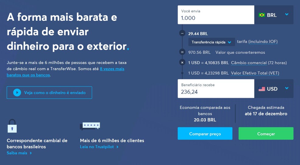 TransferWise é seguro? Veja como funciona o site para