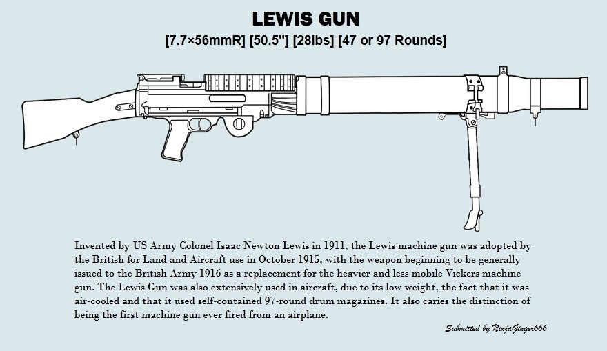 Uma das armas mais populares na Primeira Guerra, a metralhadora Lewis disparava 550 tiros por minuto (Foto: Reprodução/CandRsenal)