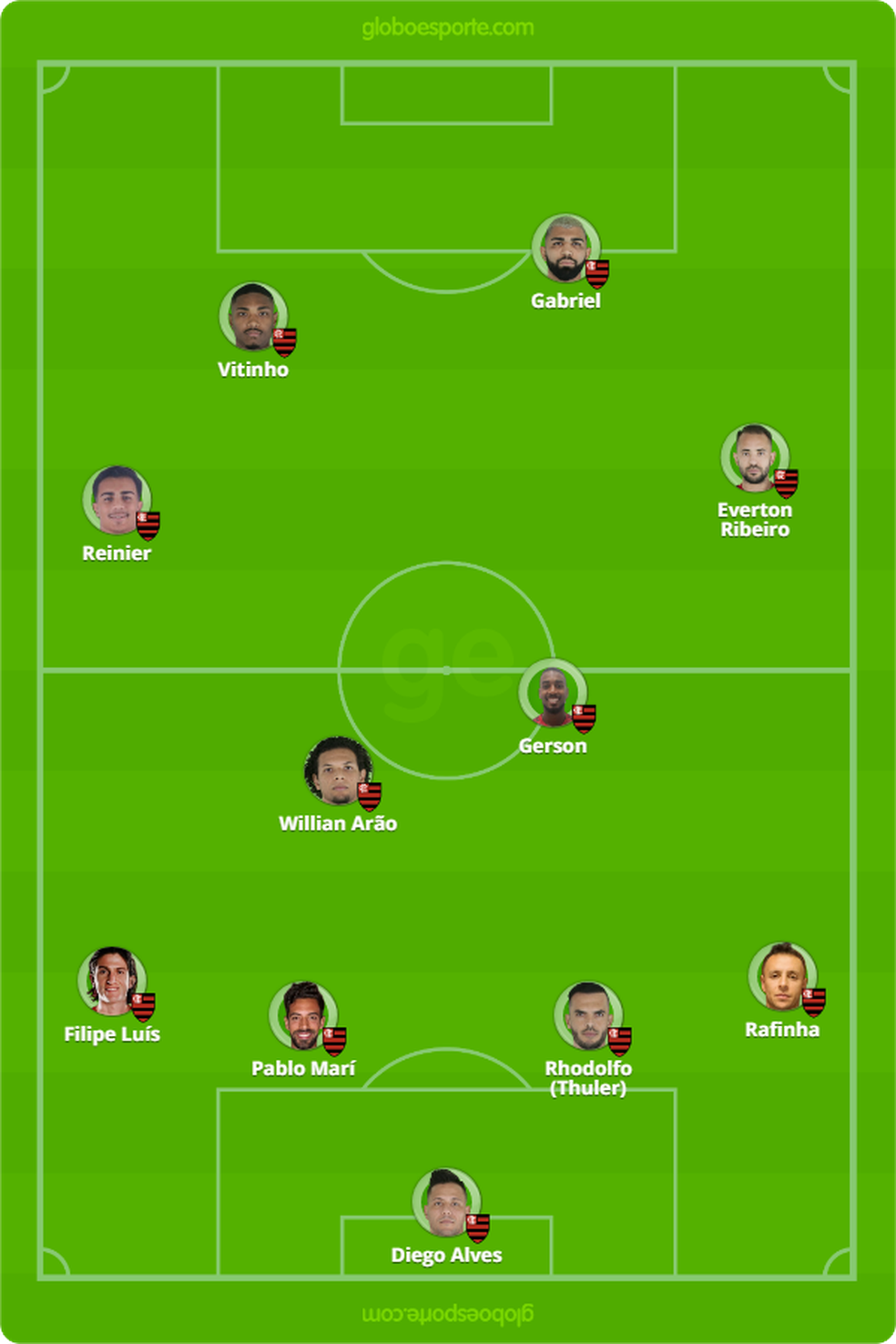 Provável escalação do Flamengo contra o Avaí — Foto: GloboEsporte.com