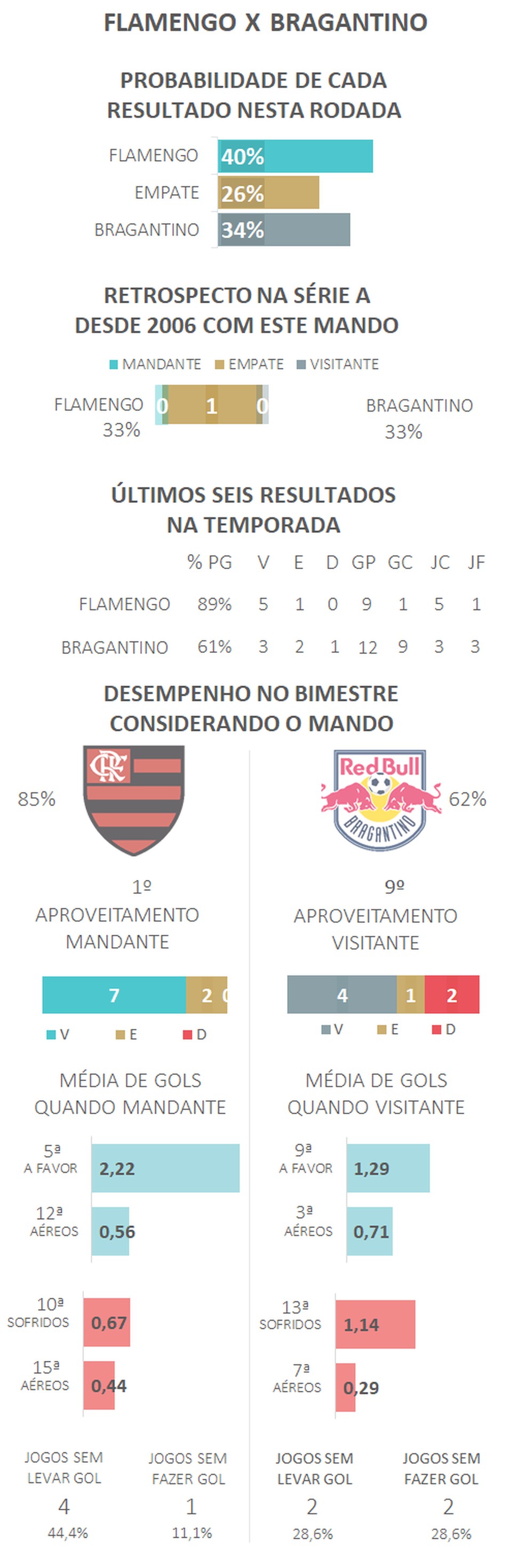  — Foto: Espião Estatístico 