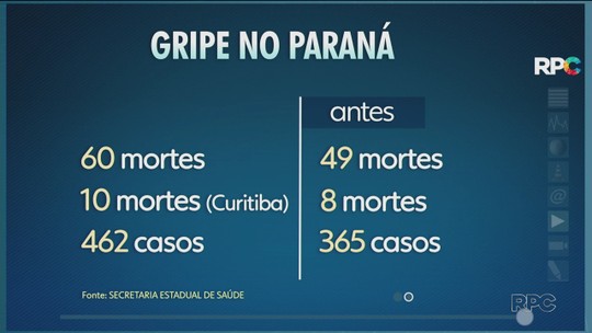 Paraná, quarta-feira, 18 de julho de 2018