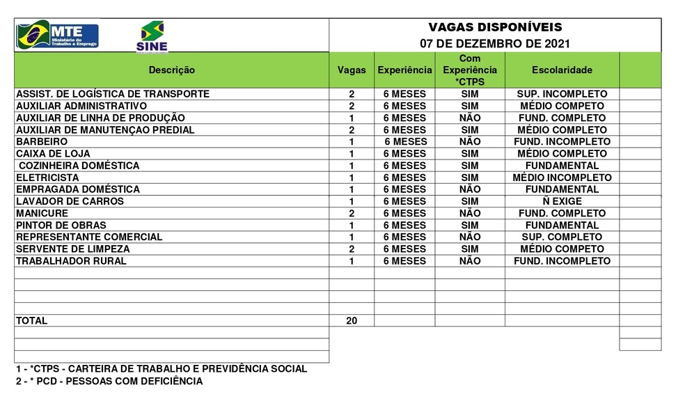 Sine Acre oferece 20 vagas de emprego nesta terça-feira (7); confira a lista — Foto: Divulgação/Sine-Ac