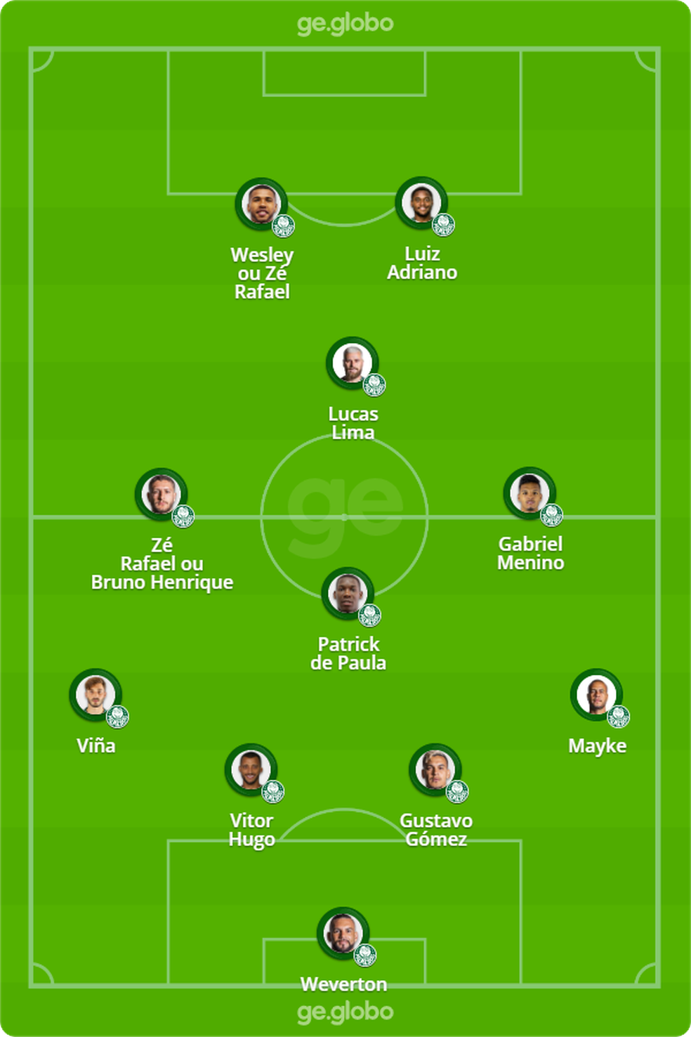 Palmeiras X Bragantino Escalação / Red Bull Bragantino X Palmeiras Onde ...