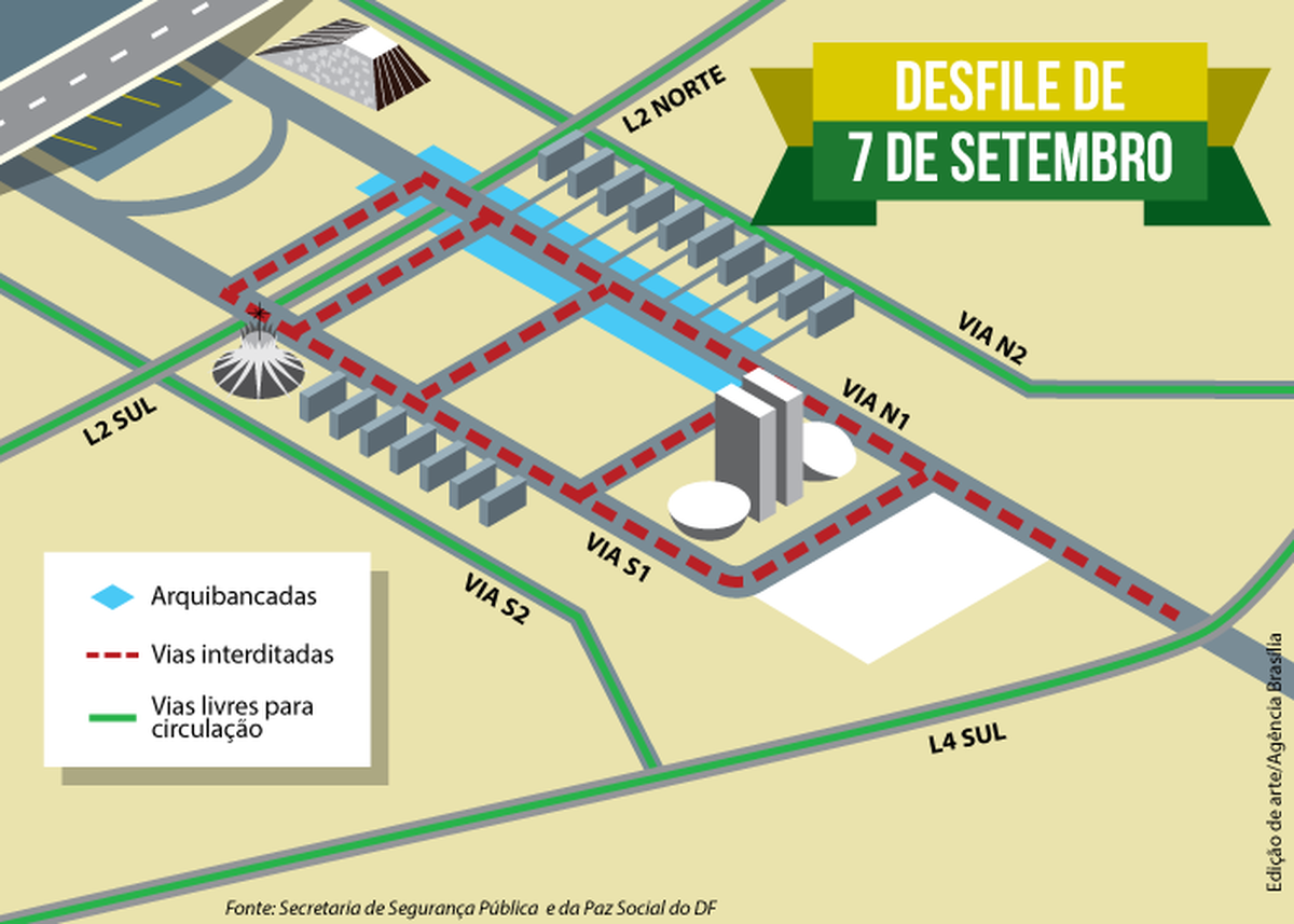 Veja como fica o trânsito na Esplanada durante desfile Trânsito DF G1
