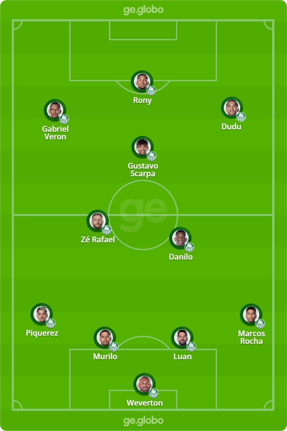 Prov�vel escala��o do Palmeiras contra o Coritiba � Foto: ge