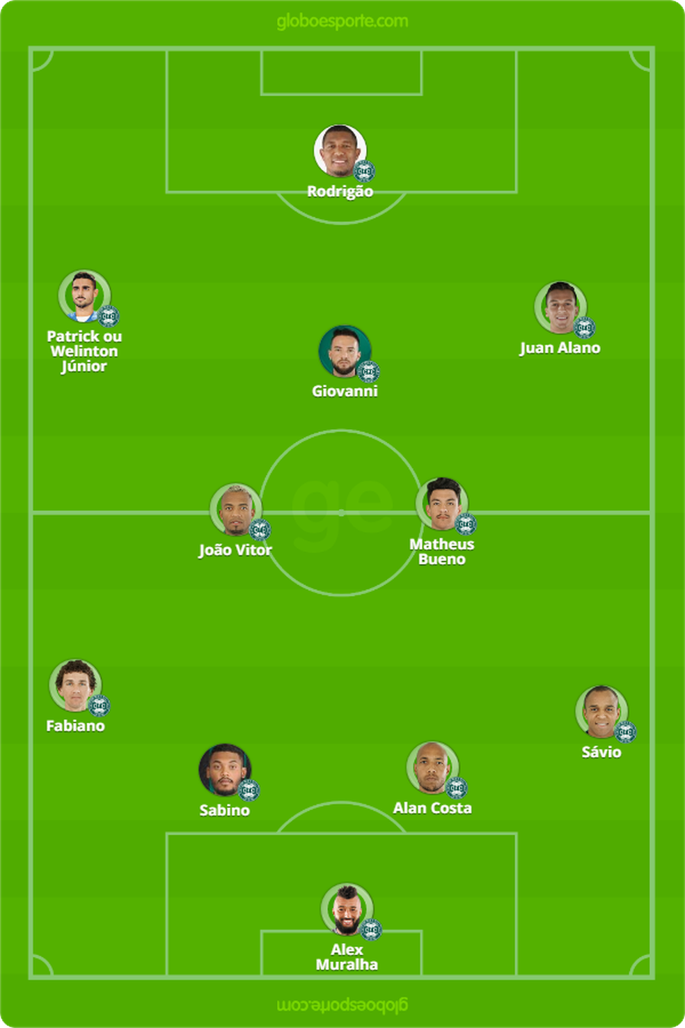 Provável Coritiba contra o Paraná — Foto: arte globoesporte.com