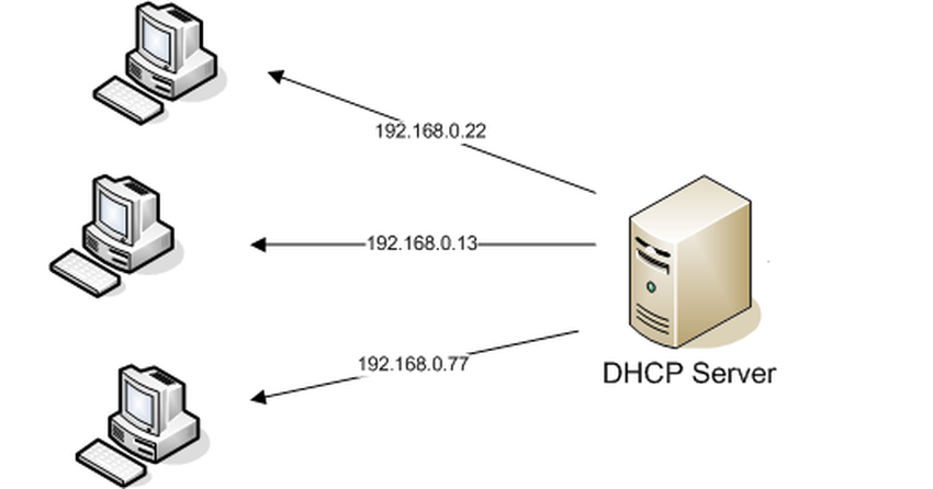 O que é DHCP Entenda tudo sobre o protocolo Notícias TechTudo