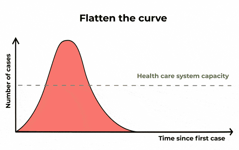 Achatamento da curva (Foto: Drew Harris/The Conversation/CDC)