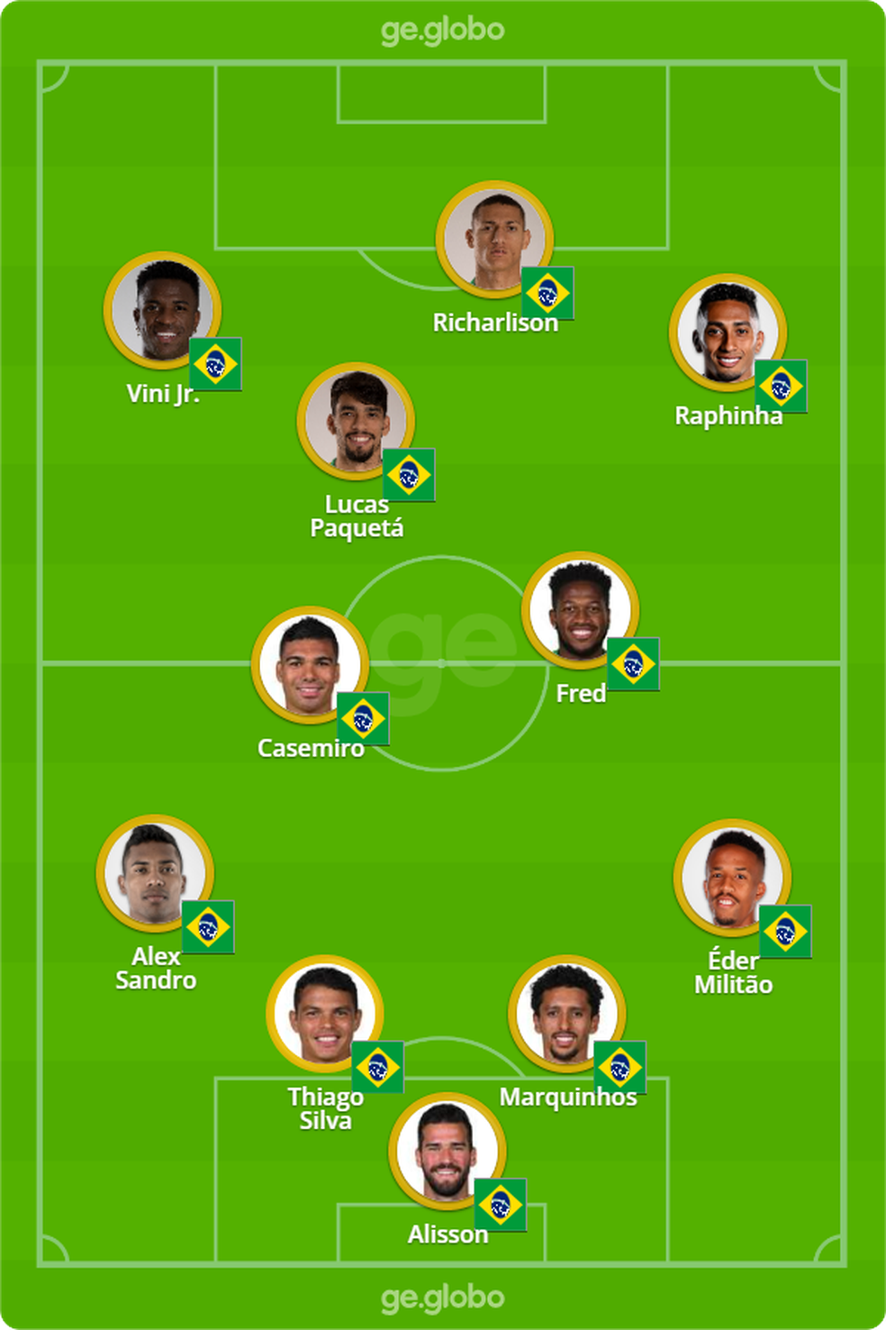 Provável escalação da seleção brasileira para enfrentar a Suíça — Foto: ge