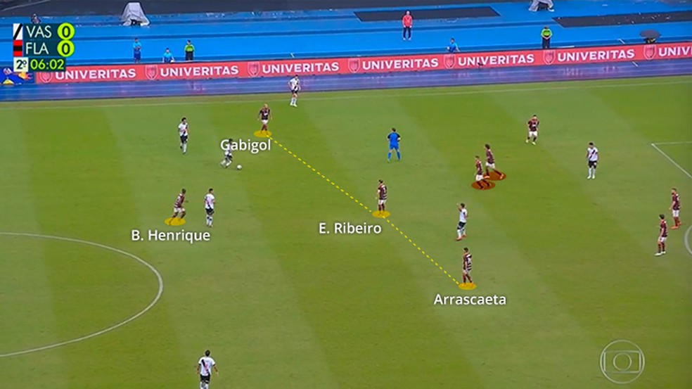 Flamengo joga num 4-2-3-1, com Gabigol, Éverton Ribeiro e Arrascaeta compondo a linha de meias — Foto: Leonardo Miranda