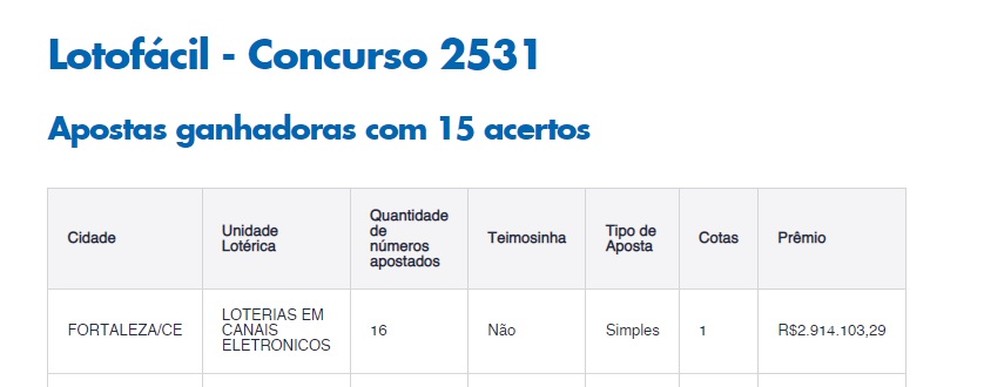 Aposta foi realizada nos canais eletrônicos da Caixa — Foto: Divulgação/Caixa