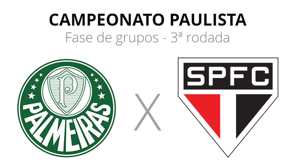 Saiu a escalação: Confira os 11 titulares do Palmeiras para o clássico 