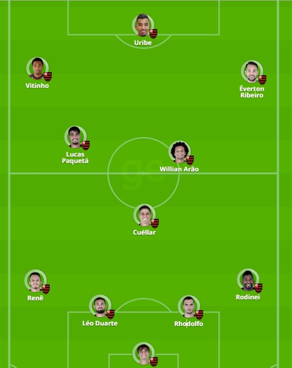 Prov�vel Flamengo contra o Atl�tico-PR (Foto: GloboEsporte.com)