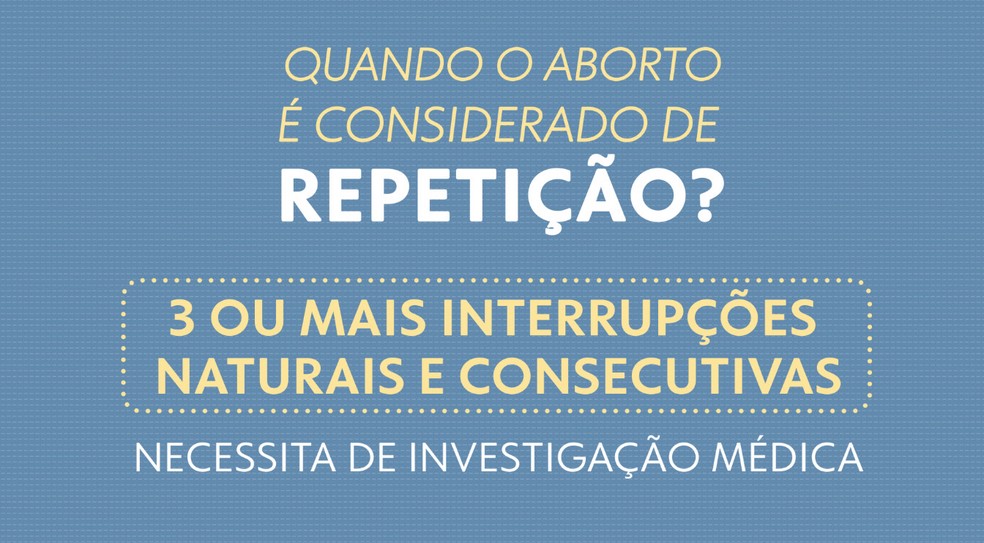 Aborto de repetição: quando é considerado? — Foto: Arte/TV Globo