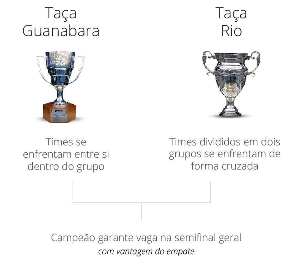  &mdash; Foto: Editoria de Arte